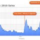kick-flick-2010-sales.jpg