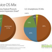 us-device-os-mix-670x428.jpg