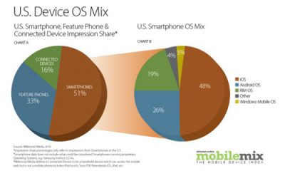 us-device-os-mix-670x428.jpg