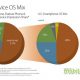 us-device-os-mix-670x428.jpg