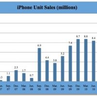 iphoneunitsales.jpg