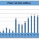 iphoneunitsales.jpg