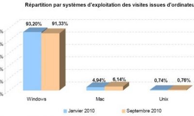 mini-90460-mediametrie-estat-septembre-2010-windows-mac-unix.jpg