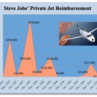 steve-jobs-jet-2.jpg