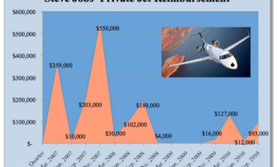 steve-jobs-jet-2.jpg