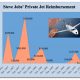 steve-jobs-jet-2.jpg