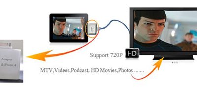 2076_2022_ipad_hdmi_dongle.jpg