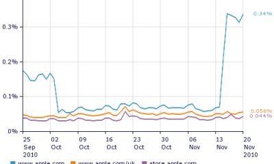 Beatles-visits-to-Apple.com.jpg