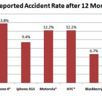 accidents-101110.jpg