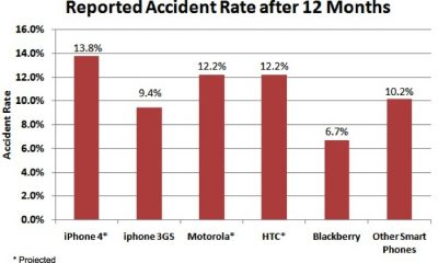 accidents-101110.jpg