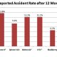 accidents-101110.jpg