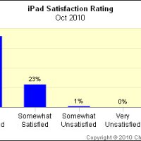 changewaveipadoct2010-lg2.jpg
