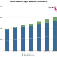 distimo_app_store_totals_oct10.jpg