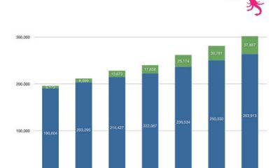 distimo_app_store_totals_oct10.jpg