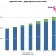 distimo_app_store_totals_oct10.jpg