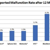 malfunctions-101110.jpg