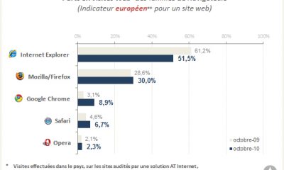 navigateurs-201010-1.jpg