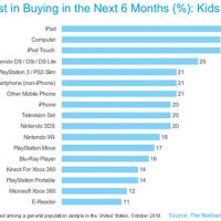 nielsenkids2010-lg1.jpg