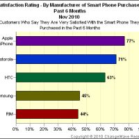 smart_phone_satisfaction-2.jpg