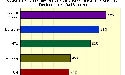 smart_phone_satisfaction-2.jpg
