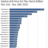 top-malware-reported-mac-416x500.jpg