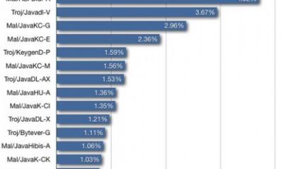 top-malware-reported-mac-416x500.jpg