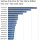 top-malware-reported-mac-416x500.jpg