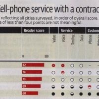 144552-consumer_reports_carrier_ratings.jpg