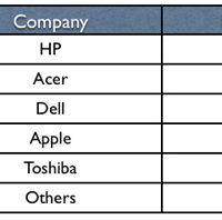 apple_canadian_marketshare.jpg