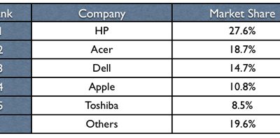 apple_canadian_marketshare.jpg
