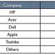 apple_canadian_marketshare.jpg