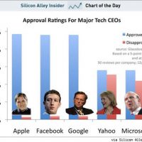 chart-of-the-day-approval.jpg
