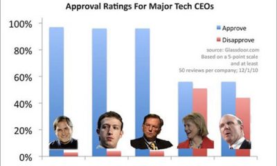 chart-of-the-day-approval.jpg
