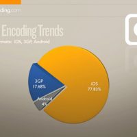 encoding-ios-vs-android.jpg