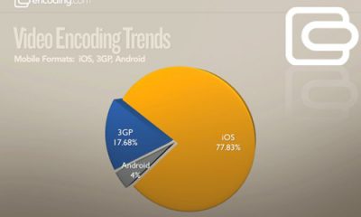 encoding-ios-vs-android.jpg
