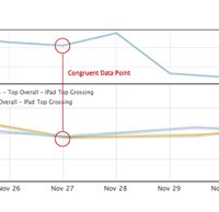 iAWirter-vs-Wired-app-store-sales.jpg
