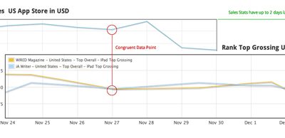 iAWirter-vs-Wired-app-store-sales.jpg