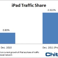 iPad-2011-Share-Projection.jpg