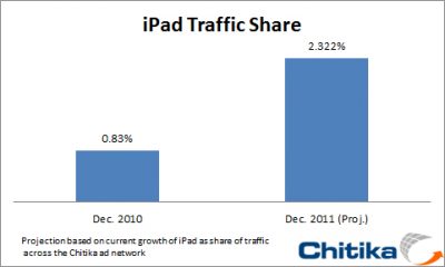 iPad-2011-Share-Projection.jpg