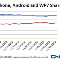iphone-android-and-wp7.jpg
