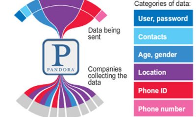 pandoradata-sg1.jpg
