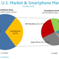 us-mobile-market-oct2010-1.jpg