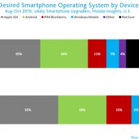 us-mobile-market-oct2010-3.jpg