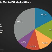 worldwide-mobile-pc.jpg