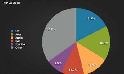 worldwide-mobile-pc.jpg