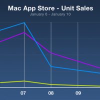 4d2c973b3f1ffSales.jpg