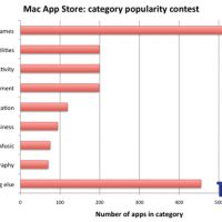 app-store-popularity-contest.jpg