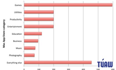 app-store-popularity-contest.jpg