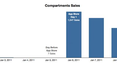 compsales.jpg