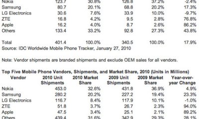 idcphonesq42010-lg1.jpg